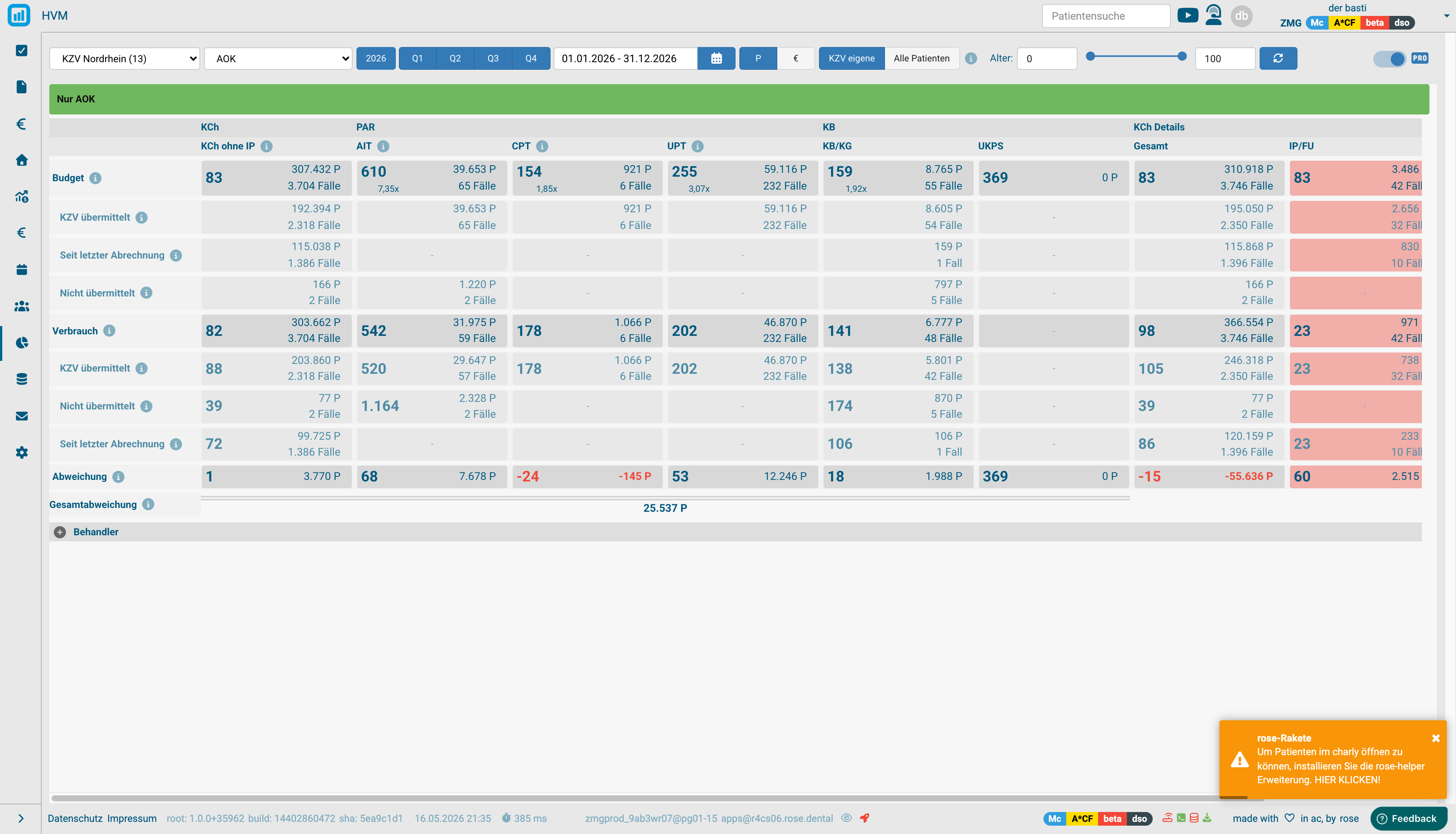 HVM-Monitor mit Filter-Zeile, Praxis-Budget-Matrix (KCh / PAR / KB) und Behandler-Bereich