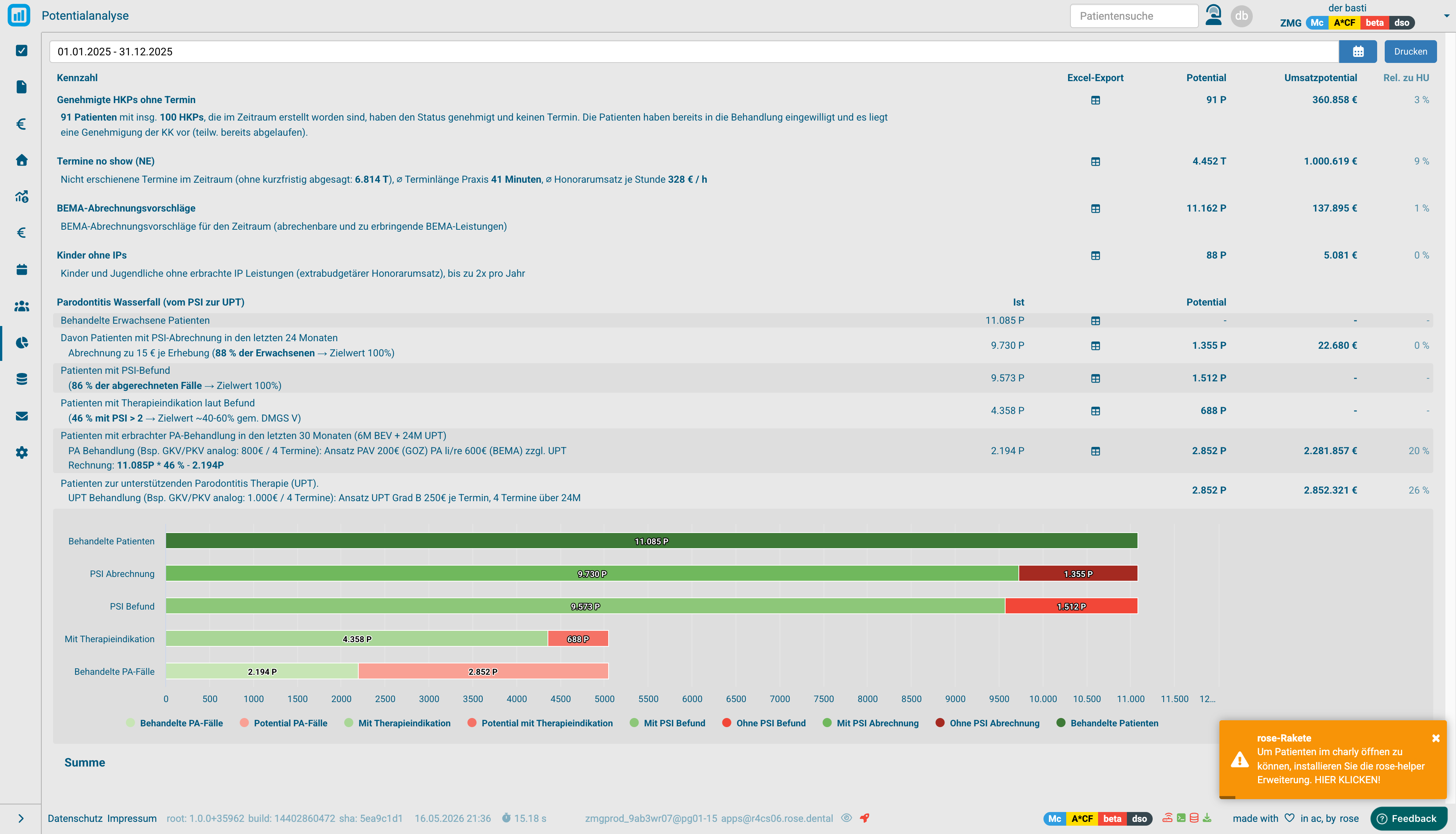 Potentialanalyse mit Kennzahl-Tabelle, Parodontitis-Wasserfall und Wasserfall-Diagramm