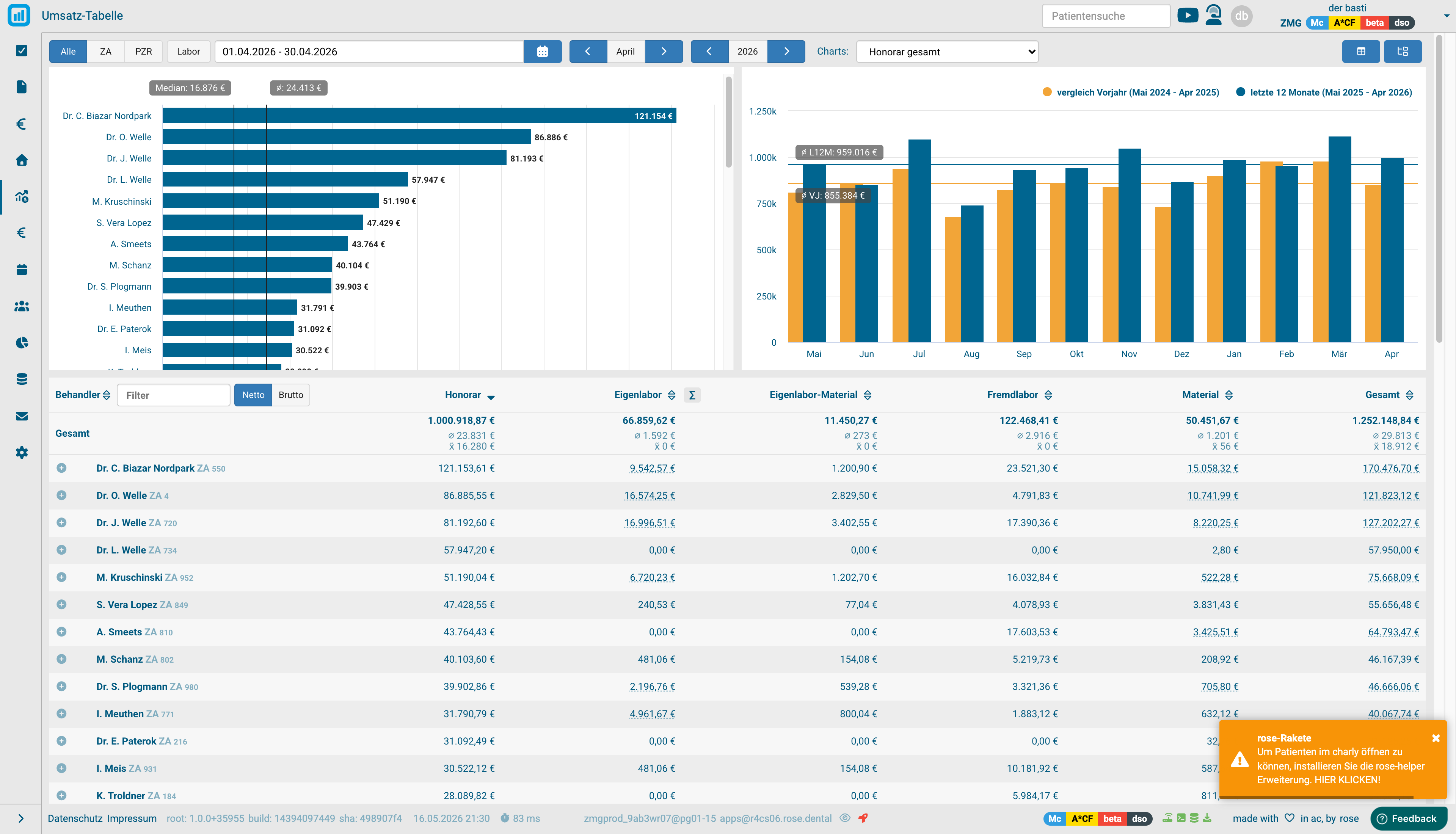 Umsatz-Tabelle mit Balkendiagramm, Zeitverlauf und Behandler-Tabelle